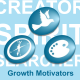 Growth Cluster - Motivational Maps