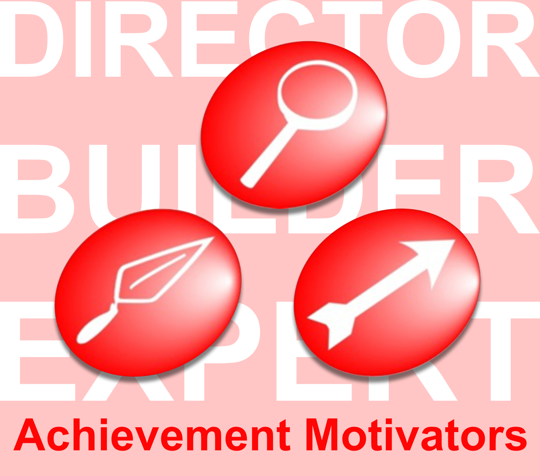 Achievement Cluster - Motivational Maps - Amblerock