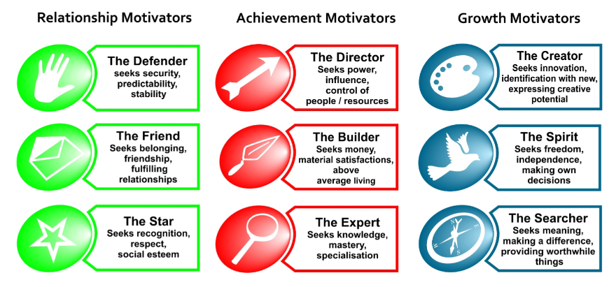 The-Nine-Motivators-of-Work-small